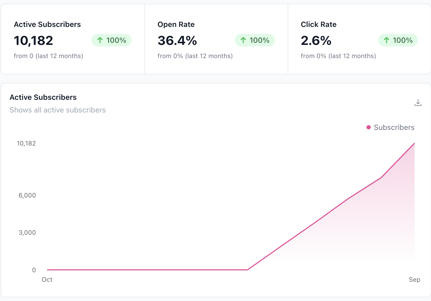 Email list growth